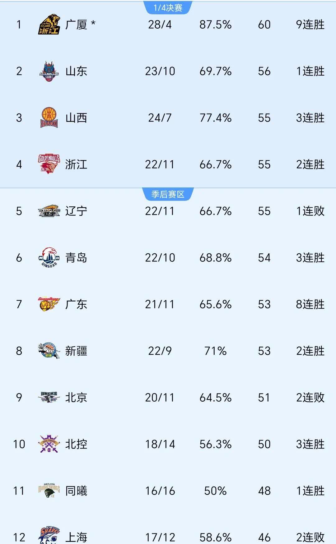 关于江苏苏宁主场大胜山东鲁能，领先积分榜领跑的信息