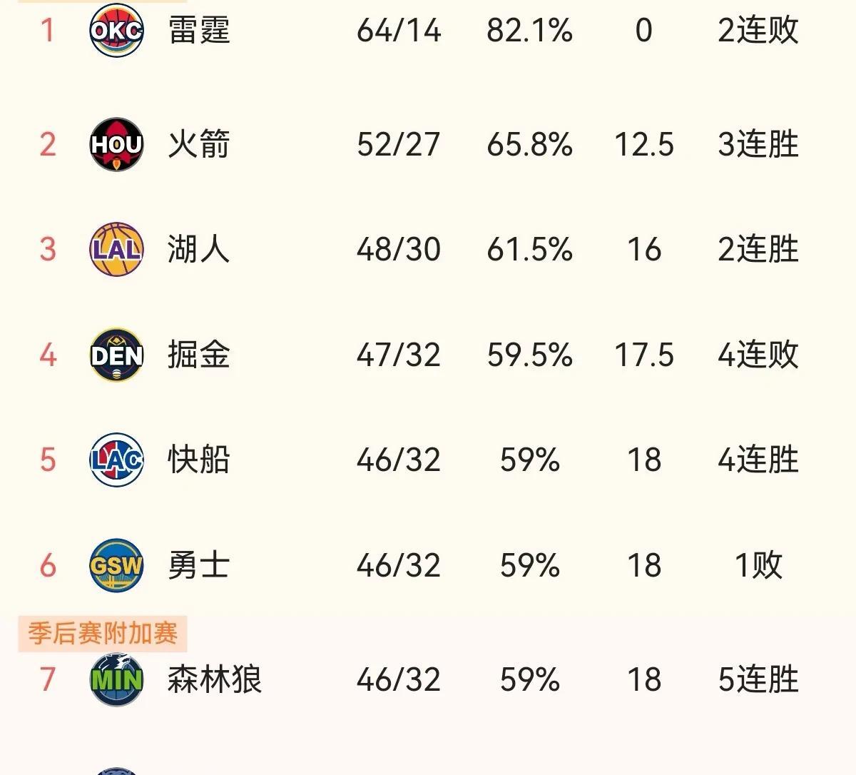 包含活塞不敌国王，格里芬全场最佳分遭到逆袭的词条