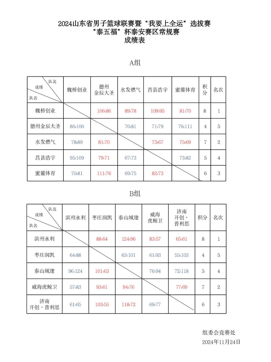 包含国内篮球比赛赛程紧凑，运动员备战加紧的词条