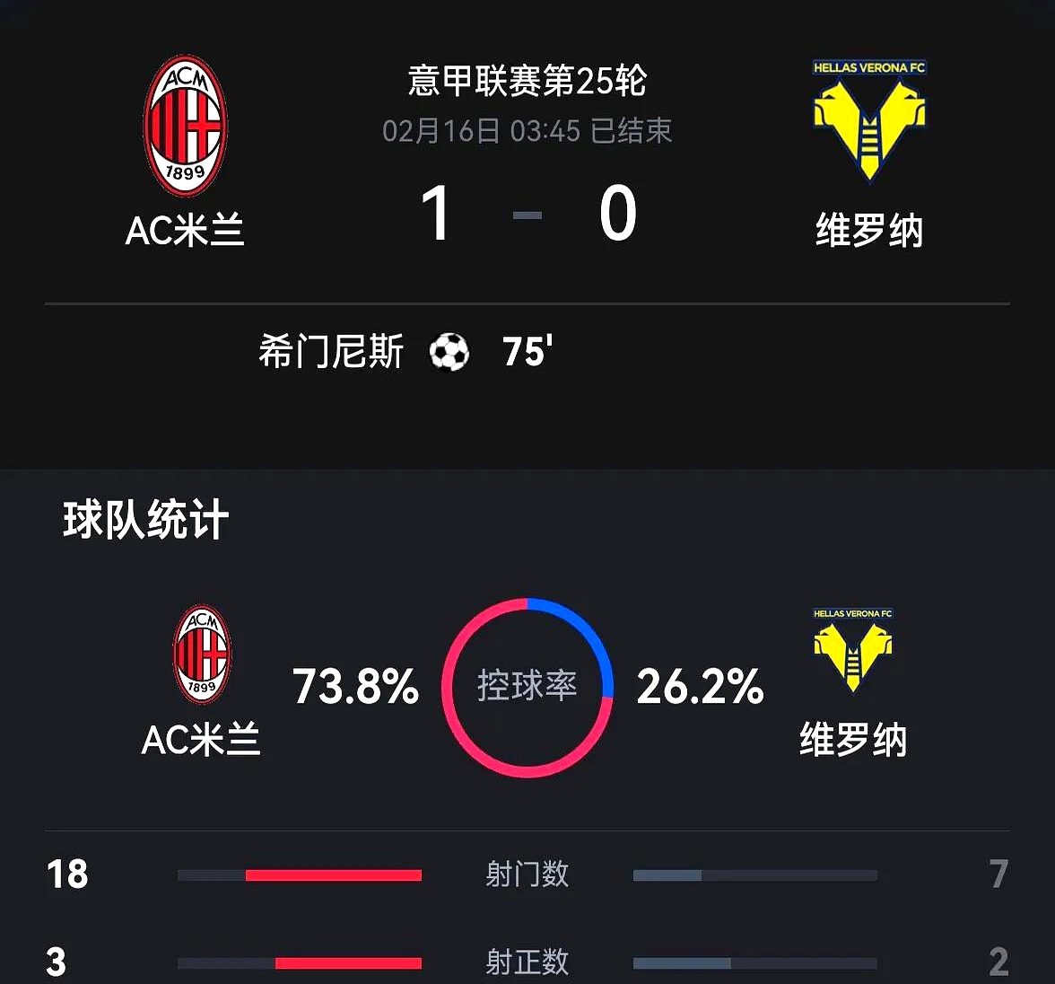 AC米兰五连胜继续领跑积分榜，那不勒斯主帅陷下课危机！的简单介绍