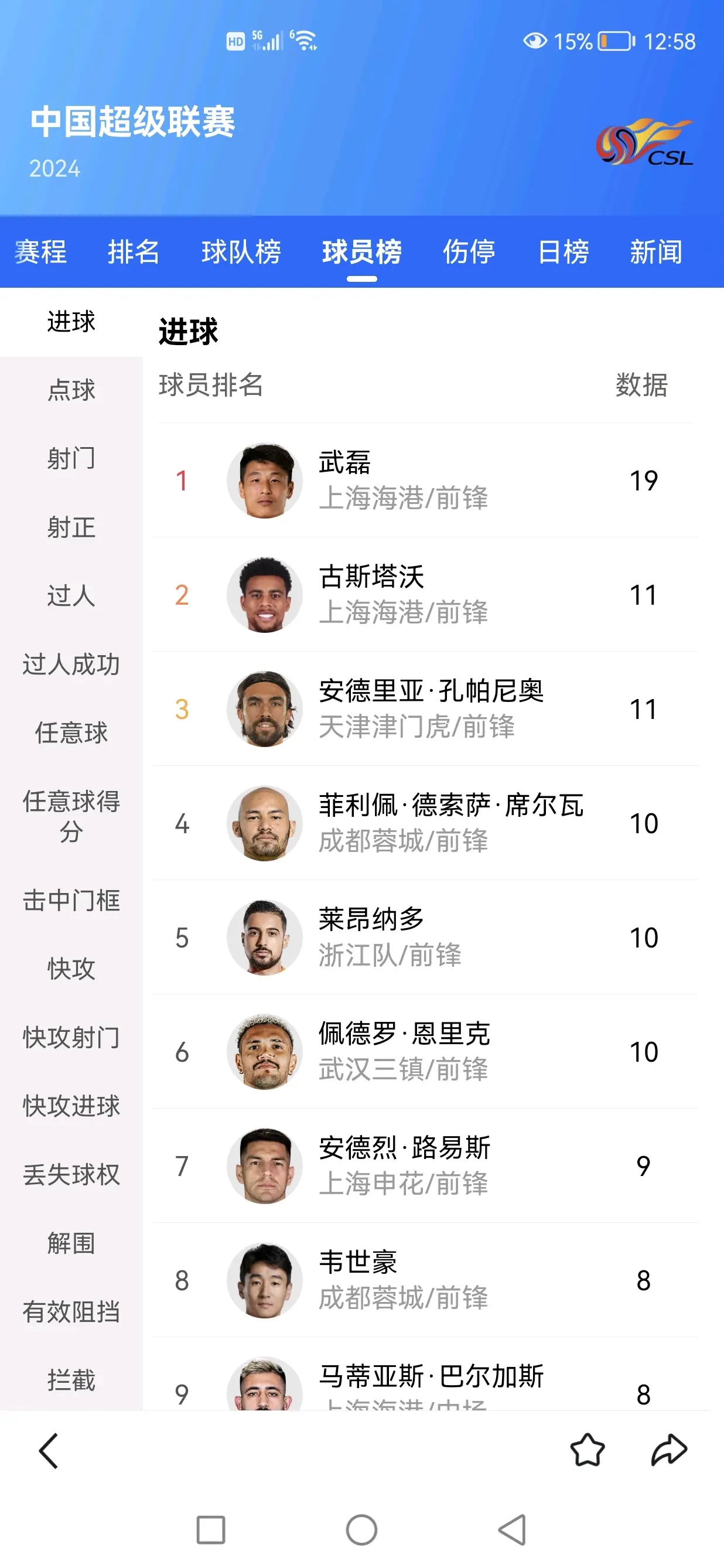 关于武磊再度上演帽子戏法，那不勒斯后防线成筛子！的信息